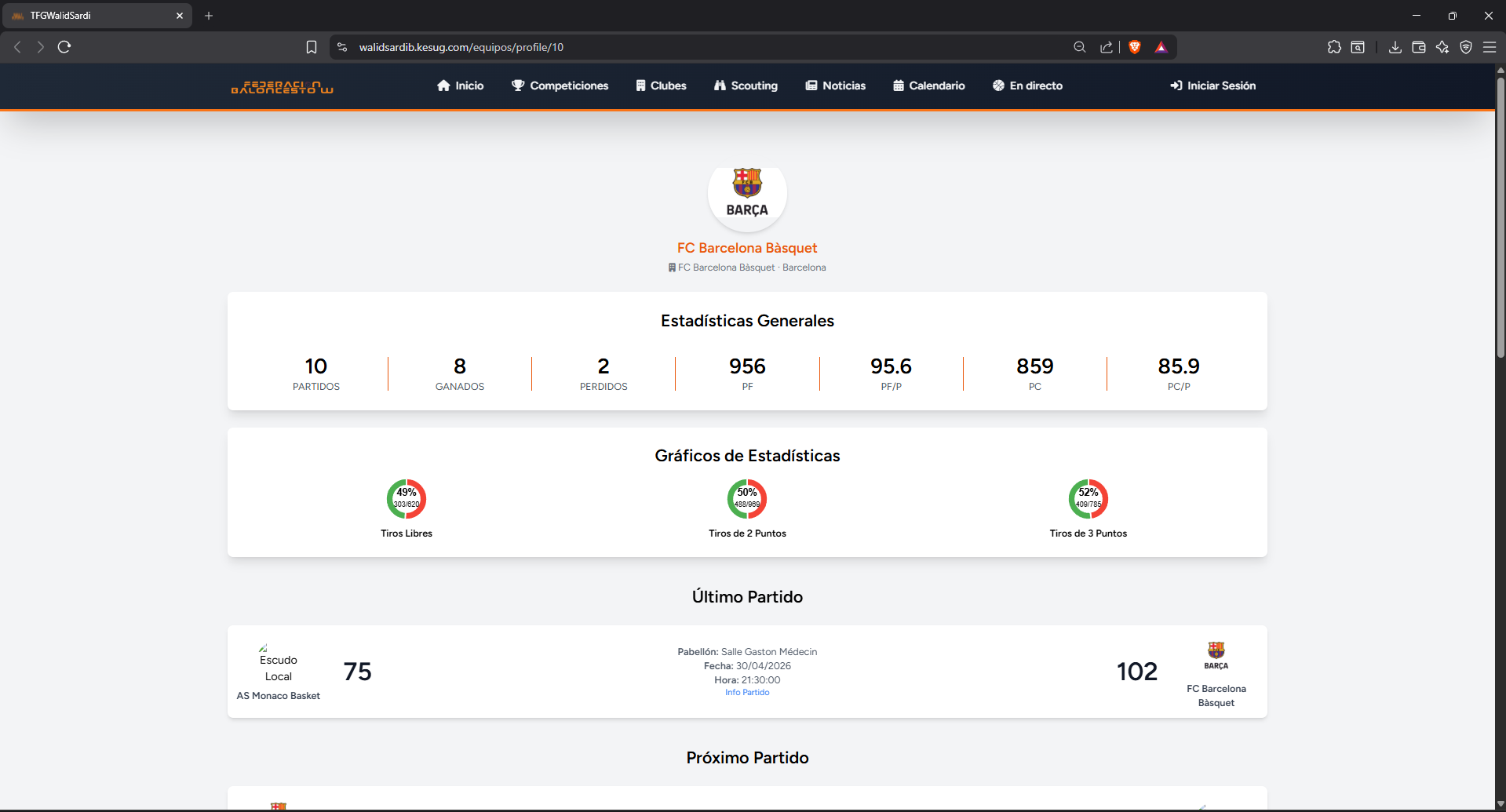 Perfil de club con estadísticas generales y gráficos circulares de tiro