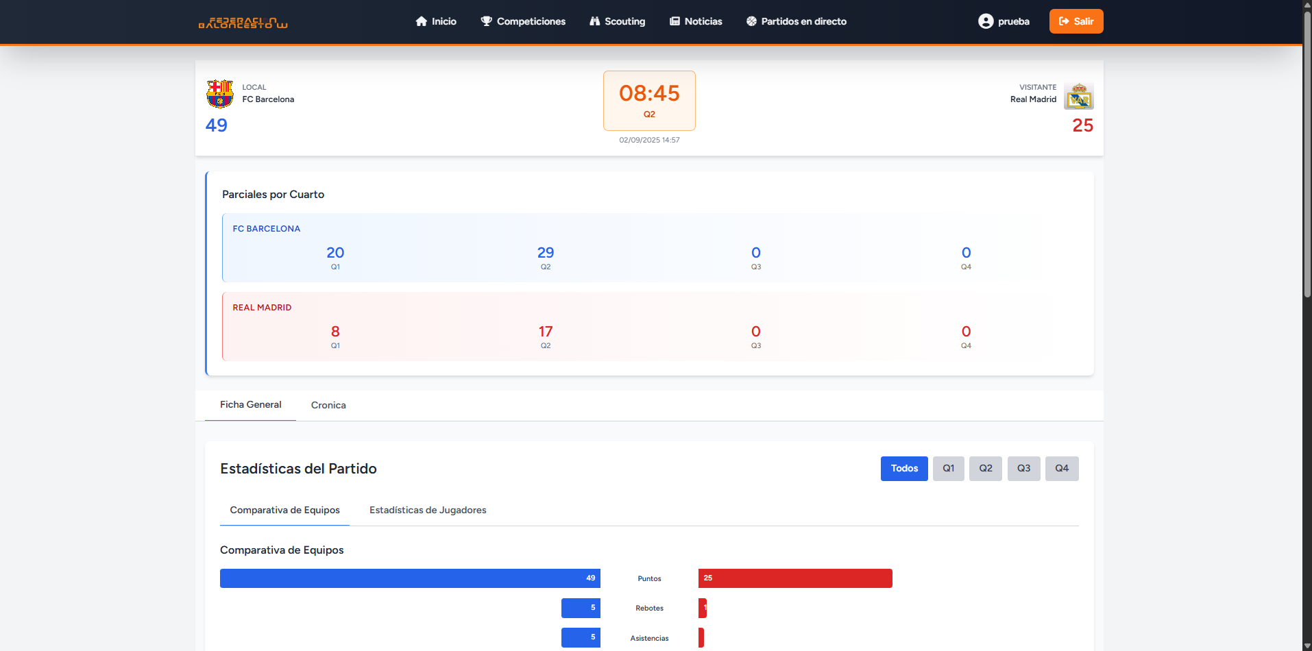 Parciales por cuarto y barras comparativas de estadísticas