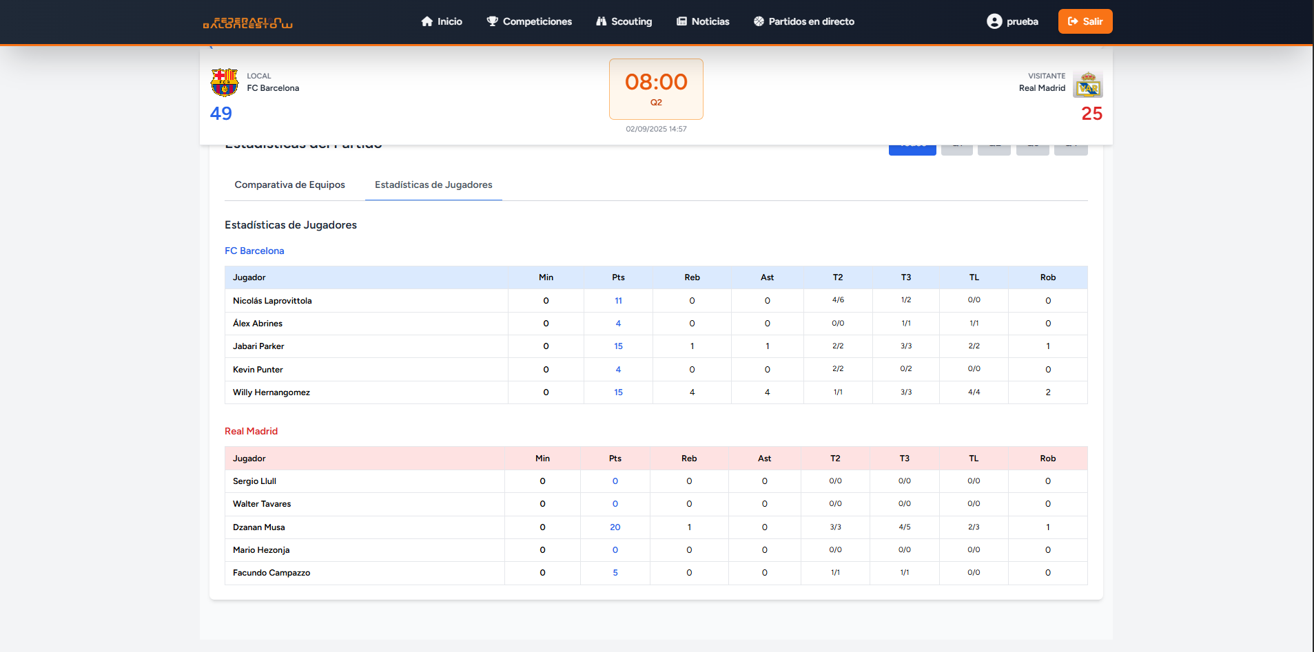 Estadísticas individuales de cada jugador durante el partido
