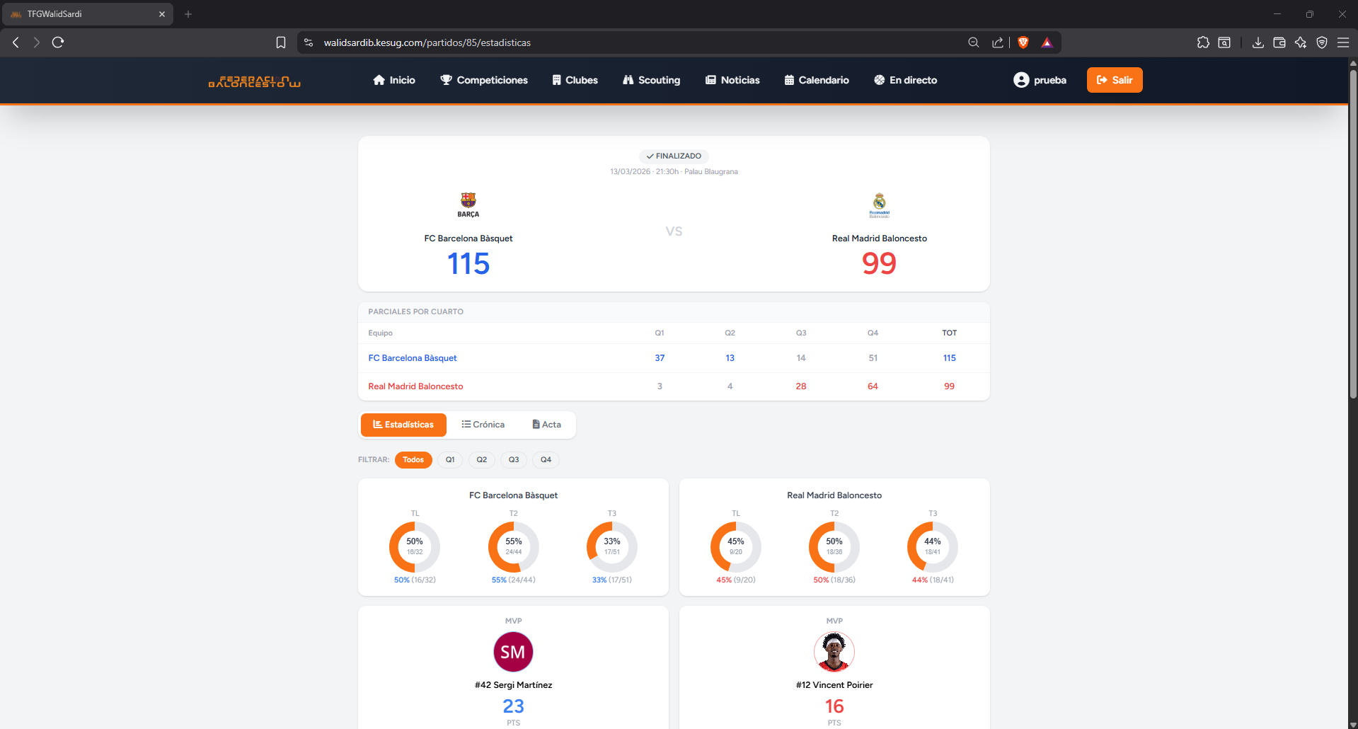 Acta final con marcador, estadísticas de tiro y jugadores destacados